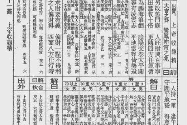 佛祖灵签7签故事 佛祖灵签7签故事