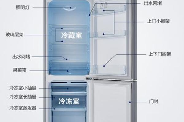 家用电器的风水也有讲究 冰箱要这样放才招财