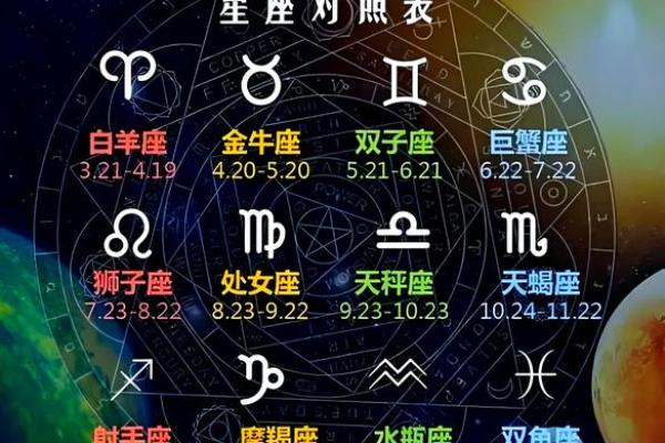 生日命运：八月十七是什么星座？