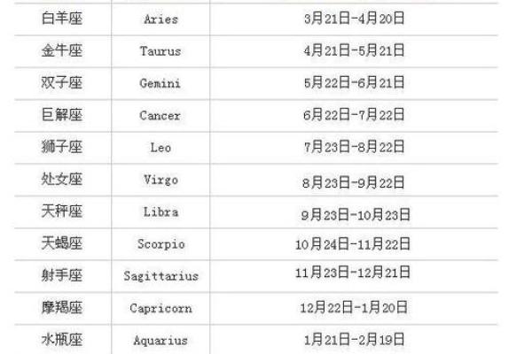 1994年阴历3月13日什么星座适合 1994年阴历3月13日什么星座适合