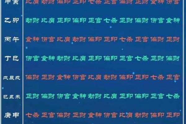 八字十神偏官详解