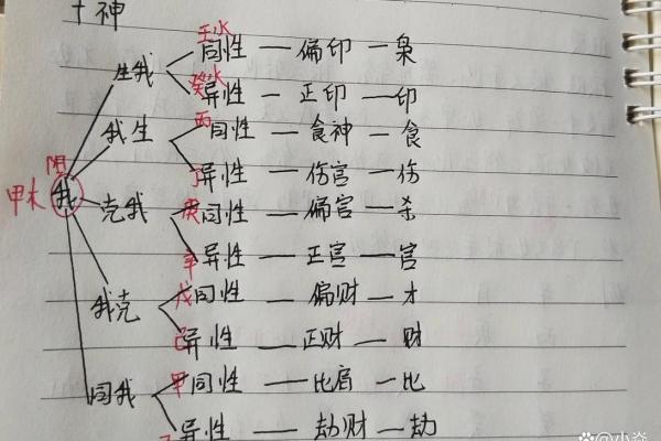 八字十神偏官详解