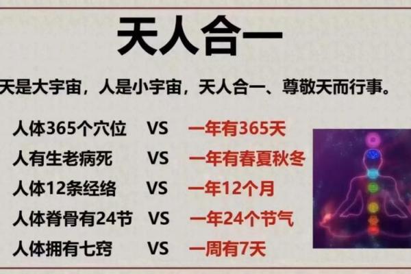 知识：人体如何感知影响风水的