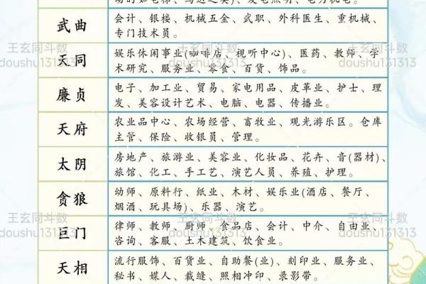 国学紫微斗数是考试内容吗 紫微斗数是国学文化? 国学紫微斗数是考试内容吗 紫微斗数是国学文化?