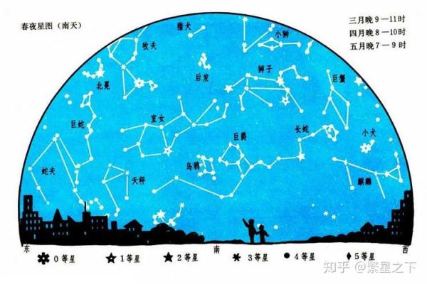 88个星座是怎么形成的