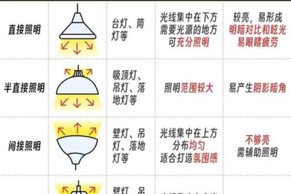 解读家居装修灯饰有何风水讲究 解读家居装修灯饰有何风水讲究