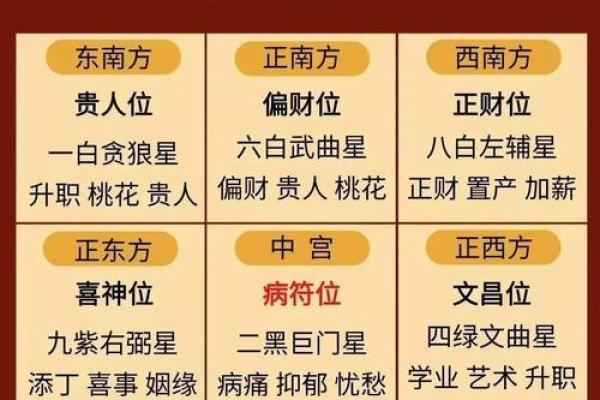 旺铺风水要点，可以多方面运用