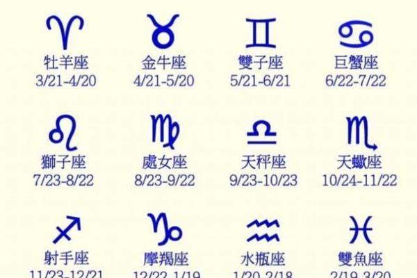 地球对应哪个星座 地球对应哪个星座