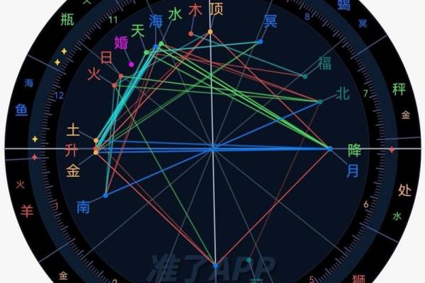 地球对应哪个星座 地球对应哪个星座