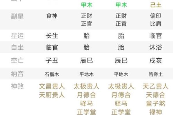 八字算命提车吉日查询,免费预测最佳日子 八字算命提车吉日查询,免费预测最佳日子