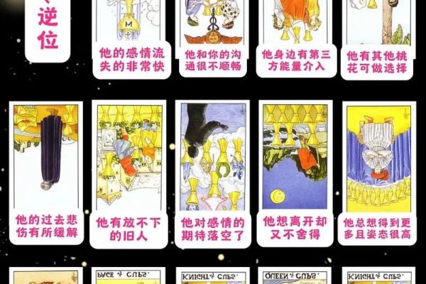 塔罗牌爱情测试中牌位的介绍! 塔罗牌爱情测试中牌位的介绍!