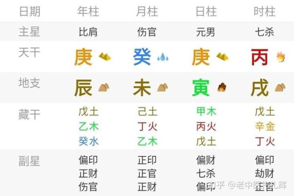 八字地支土多的解析及它们的特点