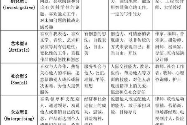 基于八字选择最佳职业发展方向的方法汇总 基于八字选择最佳职业发展方向的方法汇总