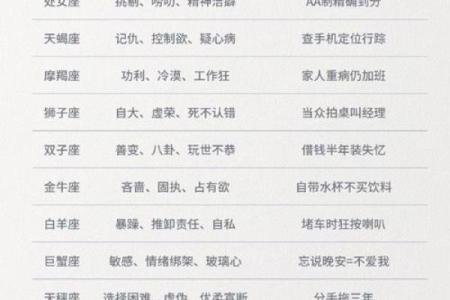 懒到家，天天吃外卖的星座排行