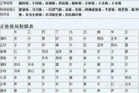 八字杂气格是什么意思