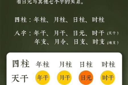 用八字分析为什么有些人“以弱不堪”？