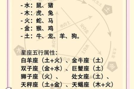 十二星座哪些生肖女最美丽