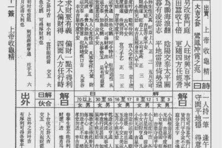 佛祖灵签7签故事