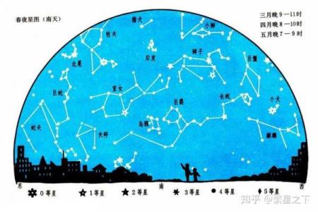 88个星座是怎么形成的