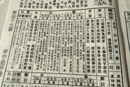 九仙太灵签第3签