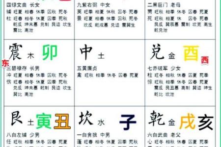 八字地支土多的解析及它们的特点