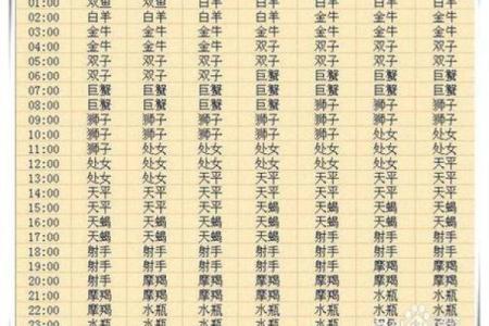 2月28日生日命运，二月二十八日是什么星座？