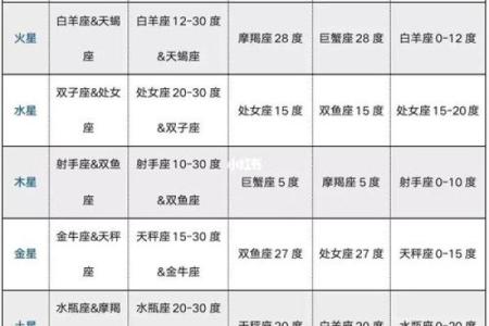 车辆号码吉凶紫薇