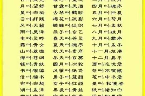 如何通过精准的八字取名来测算适合自己的名字