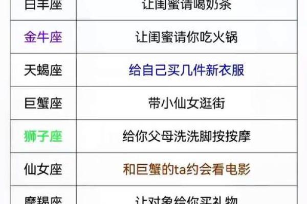 陶白白说十月份星座运势