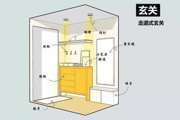 玄关风水布局讲究