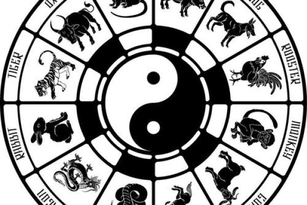 生肖与阳宅风水有密切关系