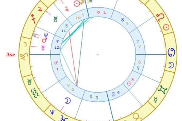 爱星盘在线查询 如何使用爱星盘在线查询