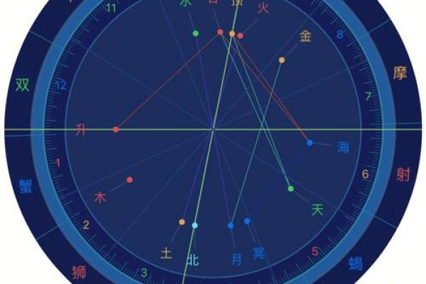 紫薇斗数运势100