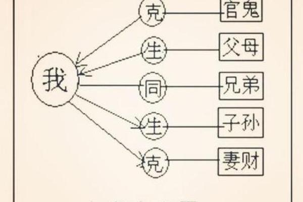 四柱八字看儿女