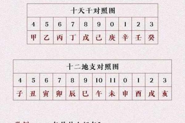 四柱八字看儿女