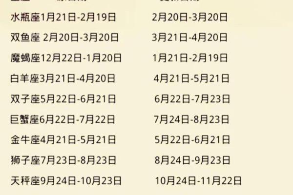 2010年9月30日是哪个星座