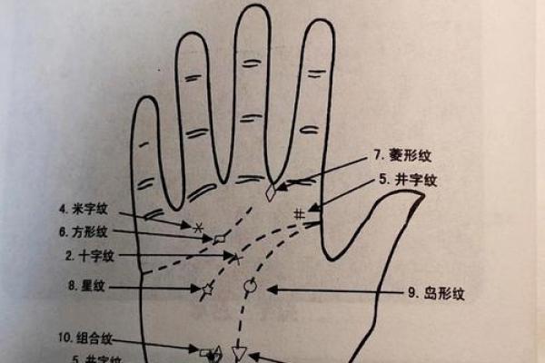 手相算命,女人手相成功线图解