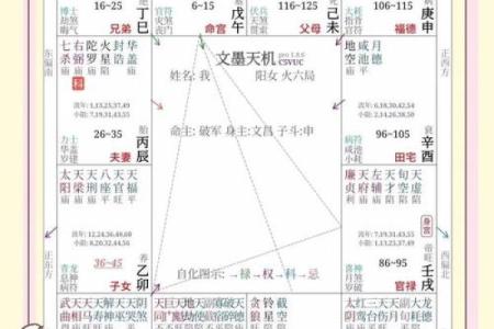 紫薇斗数看胖瘦