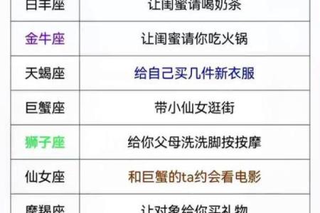 陶白白说十月份星座运势