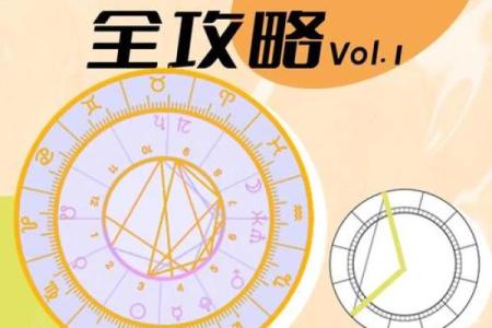 星盘十分相是正相位吗