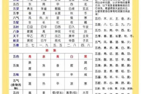 五行八字五格命理取名怎么取，八字五行和名字五行怎么取