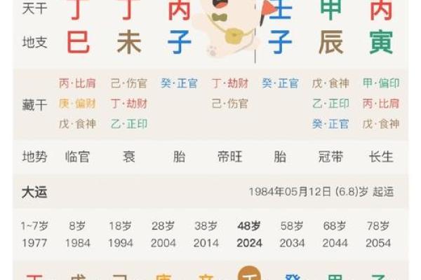 男命八字不利婚姻什么意思 丙午丁巳壬子