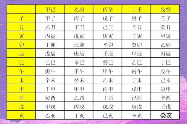 简析生辰八字所蕴含的信息