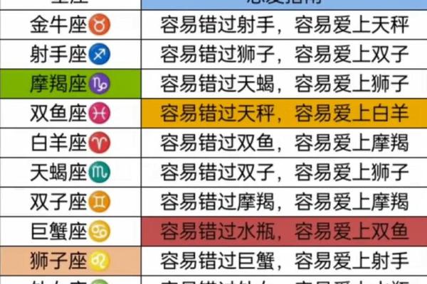 能给我念一遍十二星座吗