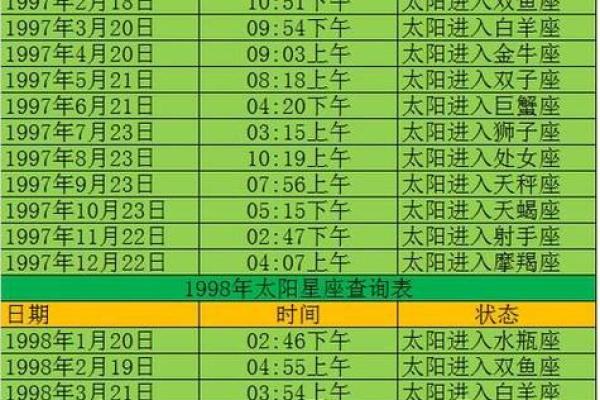 之一季度的星座运势查询