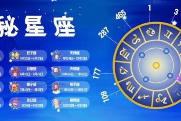 之一季度的星座运势查询