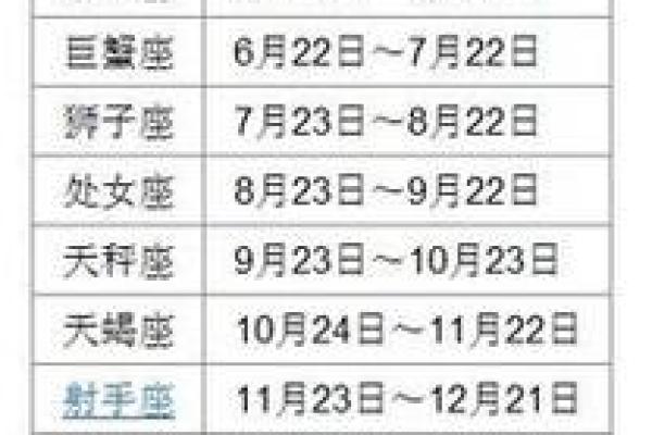农历1980年2月19是哪个星座 农历1980年2月19是哪个星座