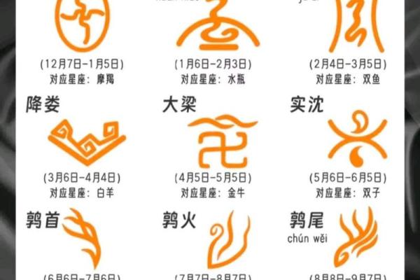 十二星座适合居住的中国地方