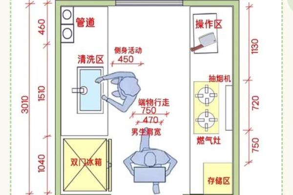 风水厨房布局