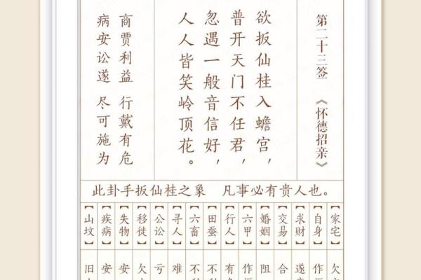 关帝灵78签诗求姻缘 关帝灵签79签解签姻缘？